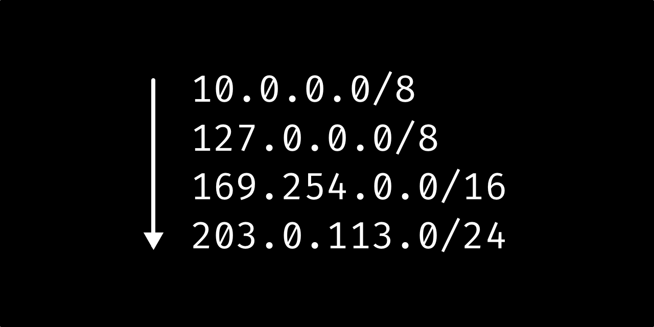Go-фича: Сравнение IP-подсетей