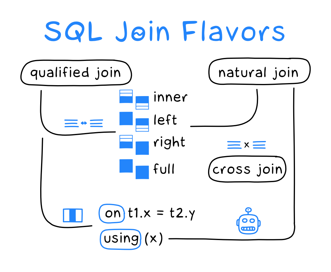 Джойны в SQL