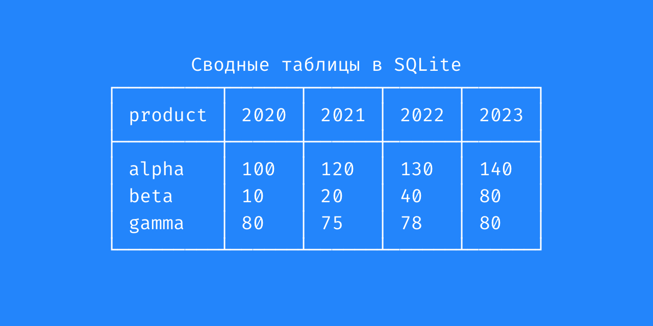Сводные таблицы в SQLite